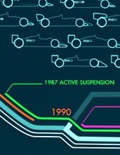 F1 car evolution